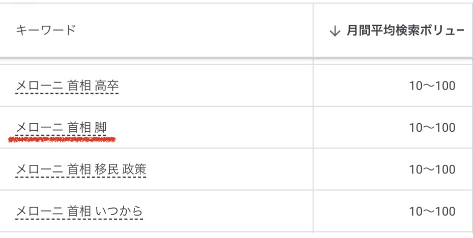 メローニ首相 脚